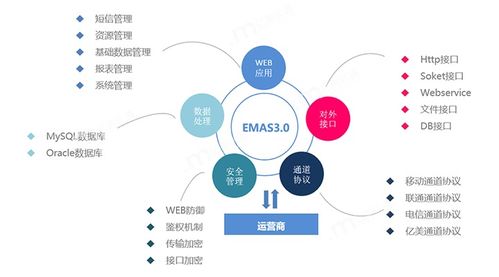 亿美软通定制化信息服务助力港口作业系统协同效率提升及运维保障