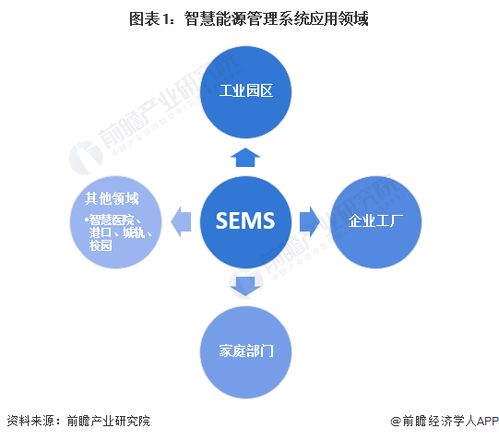 2024年中国智慧能源管理系统细分应用场景分析