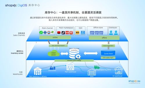 降本增效，全渠道一盘货经营 商派OMS库存共享解决方案与徐礼昭的信息系统运行维护服务