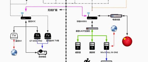 适合家用高可用分布式备份同步系统——家庭文件同步服务器运行维护指南