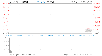 皖通股价开盘大涨55.56%，报42元，受益于信息系统运行维护服务需求增长