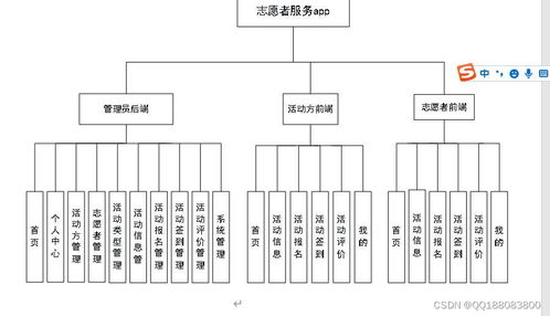 基于UniApp的Android志愿者活动报名服务系统与微信小程序的信息系统运行维护方案