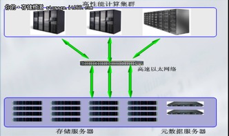 CZSS集群存储解决方案 驱动高性能计算与优化信息系统运维服务