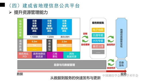 年会专题 | 李爱勤 浙江省新型基础测绘与公共服务体系建设实践与探索