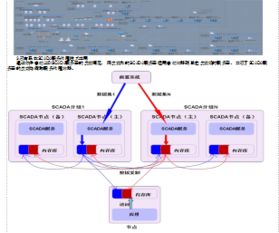 信息系统运行维护服务的重要性与核心内容