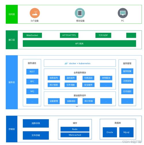 从系统架构设计到服务拆分 构建高可维护的信息系统运行维护服务体系