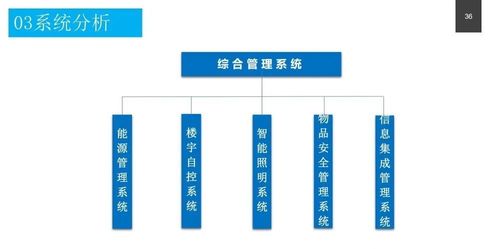 政务服务中心智能化系统设计总体方案及运行维护服务