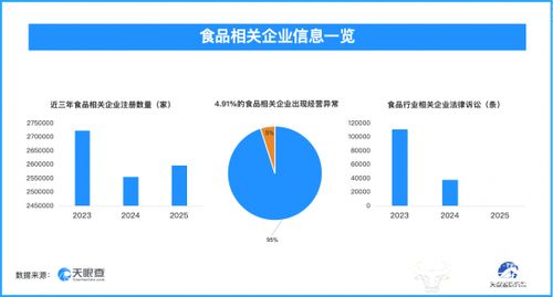 食品行业隐忧 3.2万余条被执行人信息公开，信息系统运维成困局